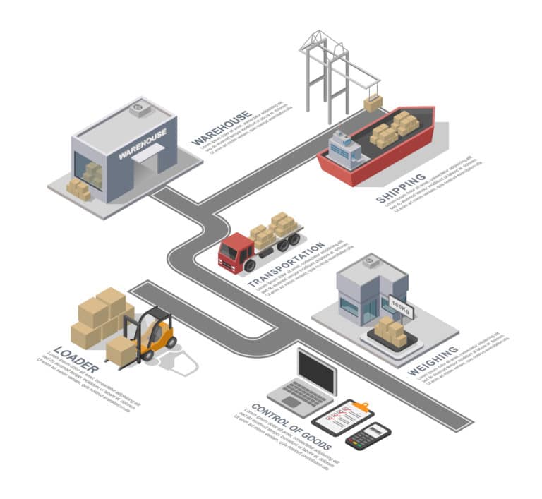 Offene Logistikplattform eConnect realisiert gläsernen Datenfluss für sämtliche Akteure der Supply Chain