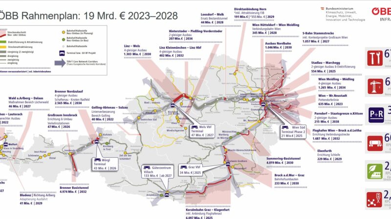 603 Mio. Euro für den Güterverkehr im ÖBB-Rahmenplan 2023-2028